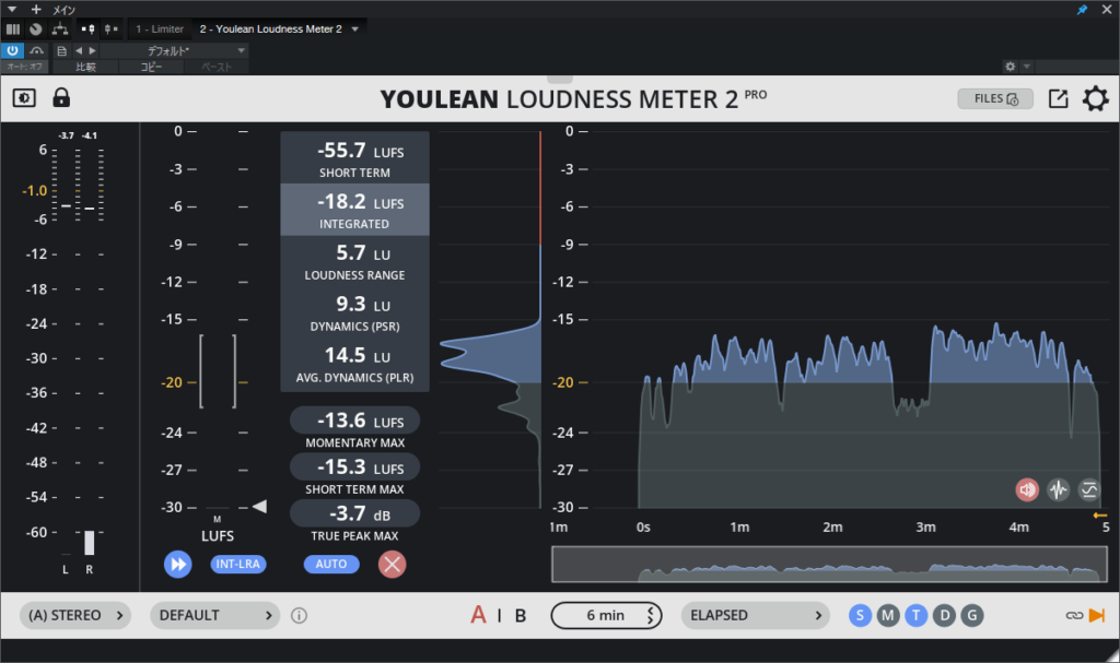 「恋に落ちて」弦巻マキとピアノの完成音源をYoulean Loudness Meter 2で測定した結果
