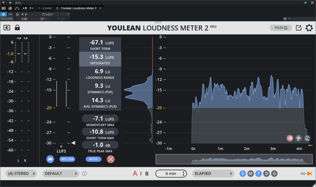 「Sincerely」重音テトとピアノの完成音源をYoulean Loudness Meter 2で測定した結果